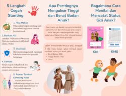 Gencar Cegah Stunting! Mahasiswa KKN Undip Melakukan Pelatihan Skrining Pengukuran Status Gizi Anak Pra Sekolah Kepada Kader Posyandu Gencar Cegah Stunting! Mahasiswa KKN Undip Melakukan Pelatihan Skrining Pengukuran Status Gizi Anak Pra Sekolah Kepada Kader Posyandu