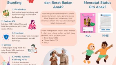 Gencar Cegah Stunting! Mahasiswa KKN Undip Melakukan Pelatihan Skrining Pengukuran Status Gizi Anak Pra Sekolah Kepada Kader Posyandu